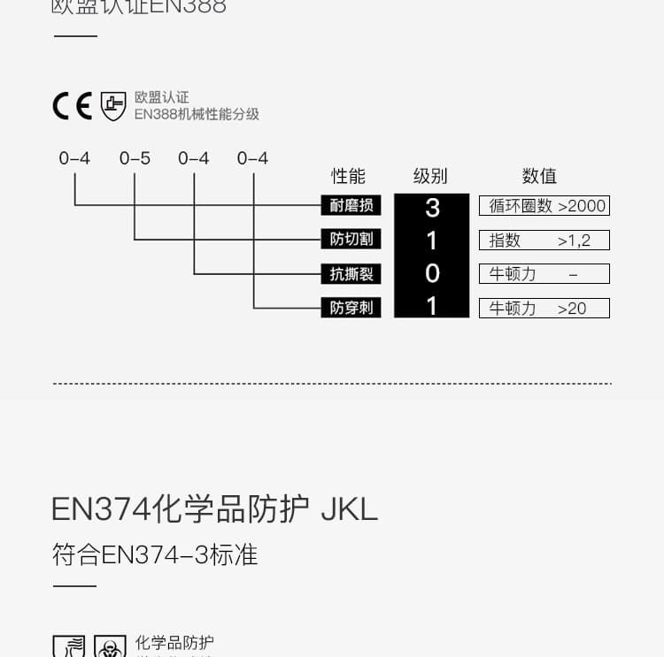 霍尼韦尔（Honeywell） 2094831 丁腈防化手套 (耐酸、碱耐油、防水)